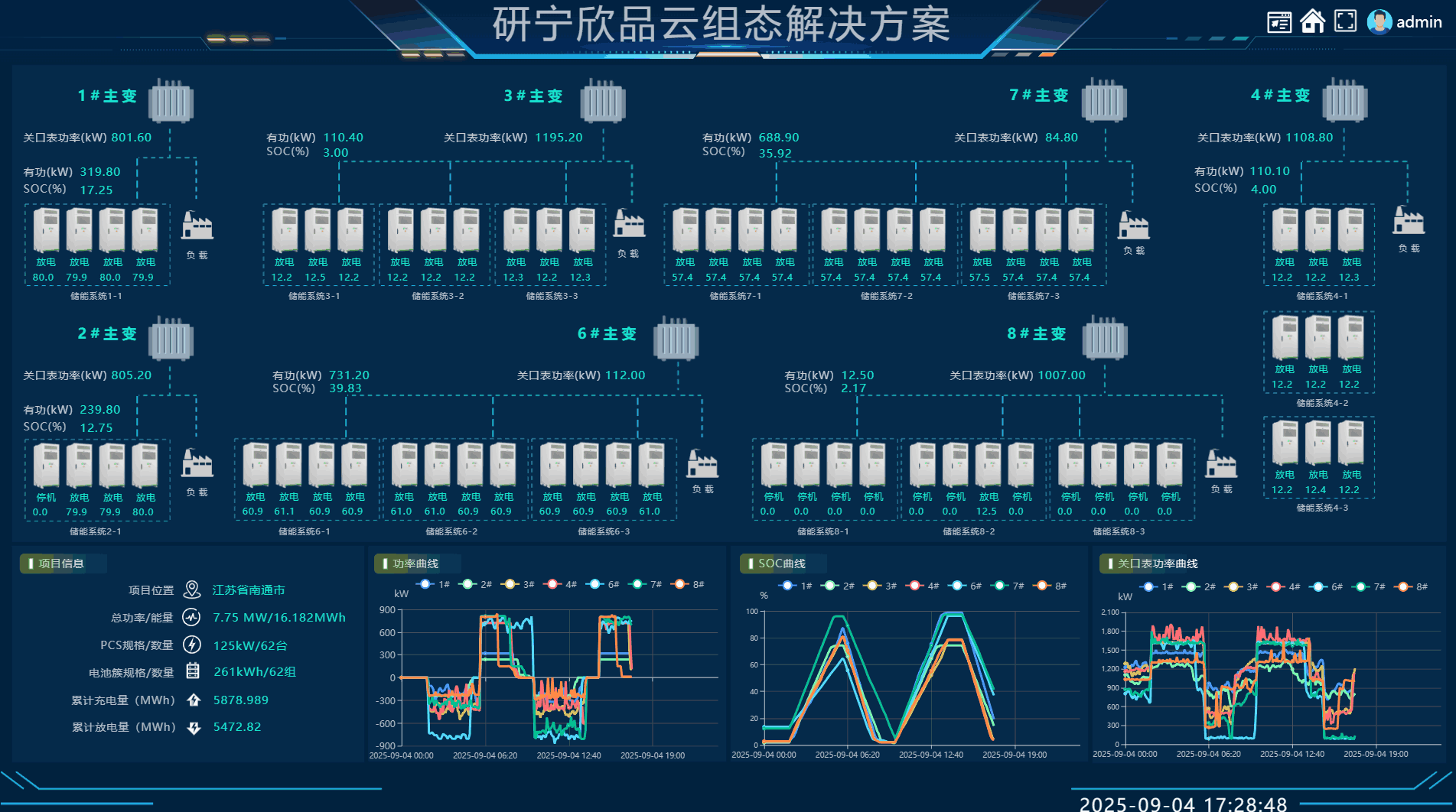 构联科技-GoLink云组态系统
